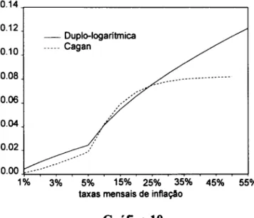 Gráfico 10. 