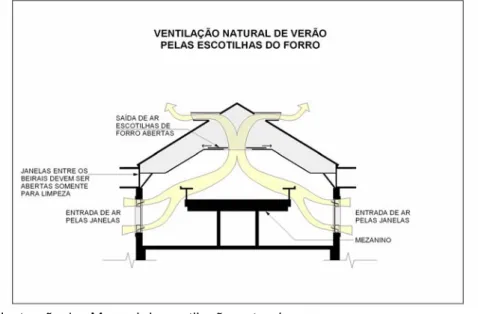 Ilustração 1 – Manual de ventilação natural 