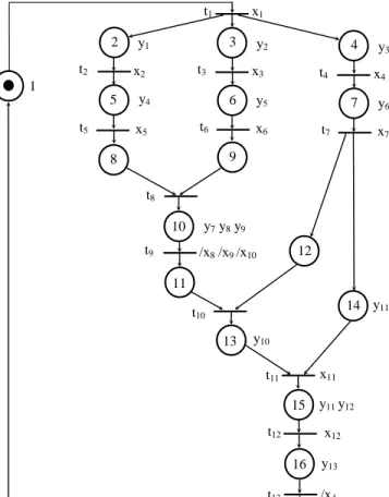 Fig. 3. Reduced net N 1 (left) and its concurrency graph G C 1 (right)