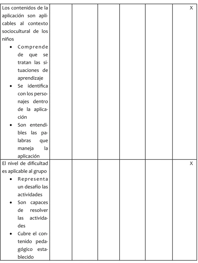 Tabla 2. Ejemplo de llenado de tabla para la selección de aplicaciones