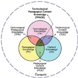 Figura 1. El nuevo modelo TPACK (Colvin, 2015)