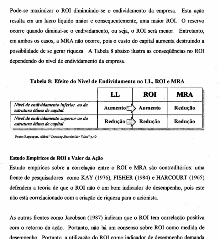 Tabela 8: Efeito do Nível de Endividamento no LL, ROI e MRA