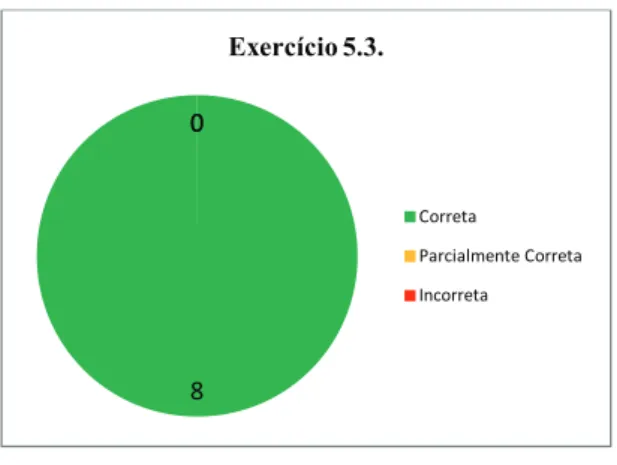 Gráfico 10 - Compreender a flexão adjetival – número