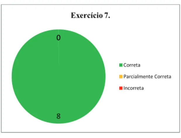 Gráfico 13 - Aplicar a flexão nominal e adjetival - número