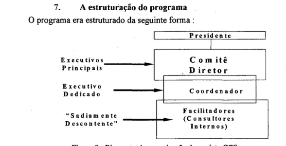 Figura 8 - Diagrama da organização do  projeto QTS 