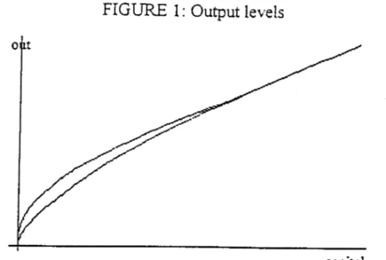 FIGURE 2:  Consumption Ratio 