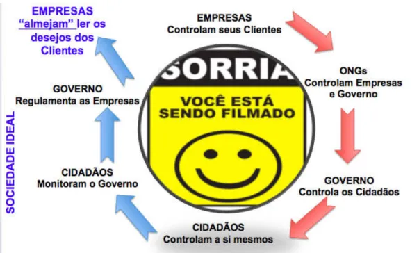 Figura 2: Entendimento do mapa de controle 