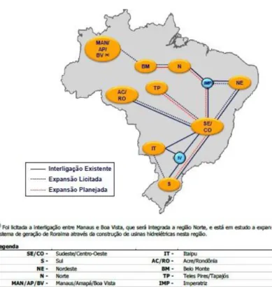 Figura 8  –  Imagem: UHE de São Luiz do Tapajós e os subsistemas de energia