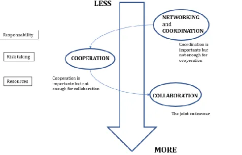 Figure 1. 8 - Networking basic concepts (Baldissera et al., 2017. Adapted) 