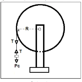 Figura 2 – O esquema de forças atuantes no sistema 