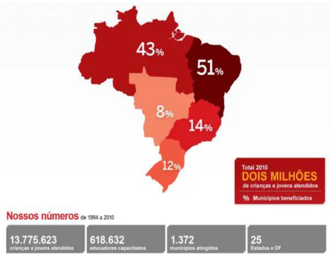 Gráfico 4 - Atendimento e abrangência do IAS no Brasil por Região – 2010 