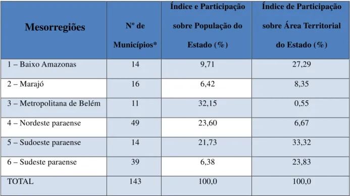 Tabela  3  –  População,  taxa  de  crescimento  populacional  anual  e  participação  populacional  no  Pará  por  mesorregiões – 2010 