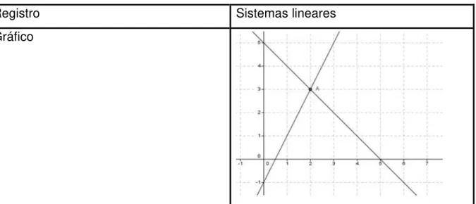 Gráfico 