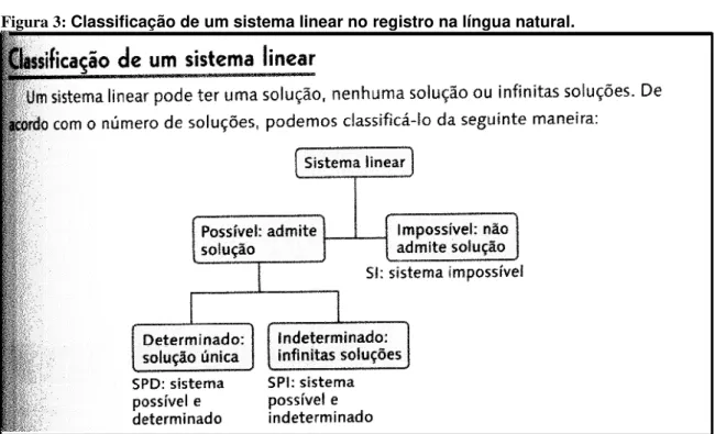 Figura 3: Classificação de um sistema linear no registro na língua natural. 