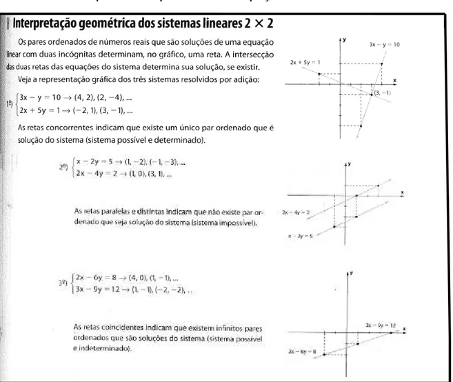 Figura 7: Registro gráfico e classificação dos sistemas lineares 2X2 de acordo com a posição  relativa das retas representadas pelo sistema de equações