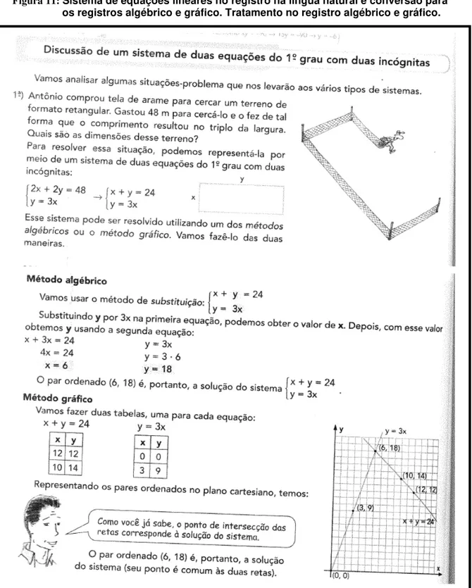 Figura 11: Sistema de equações lineares no registro na língua natural e conversão para                    os registros algébrico e gráfico