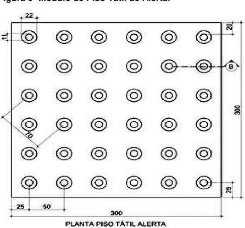 Figura 9- Modulo de Piso Tátil de Alerta. 