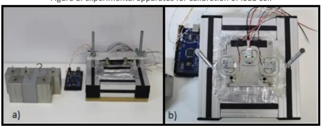 Figure 1: experimental apparatus for calibration of load cell 