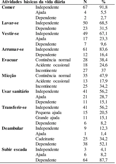 Tabela  2  -  Distribuição  das  pessoas  com  lesão  raquimedular 