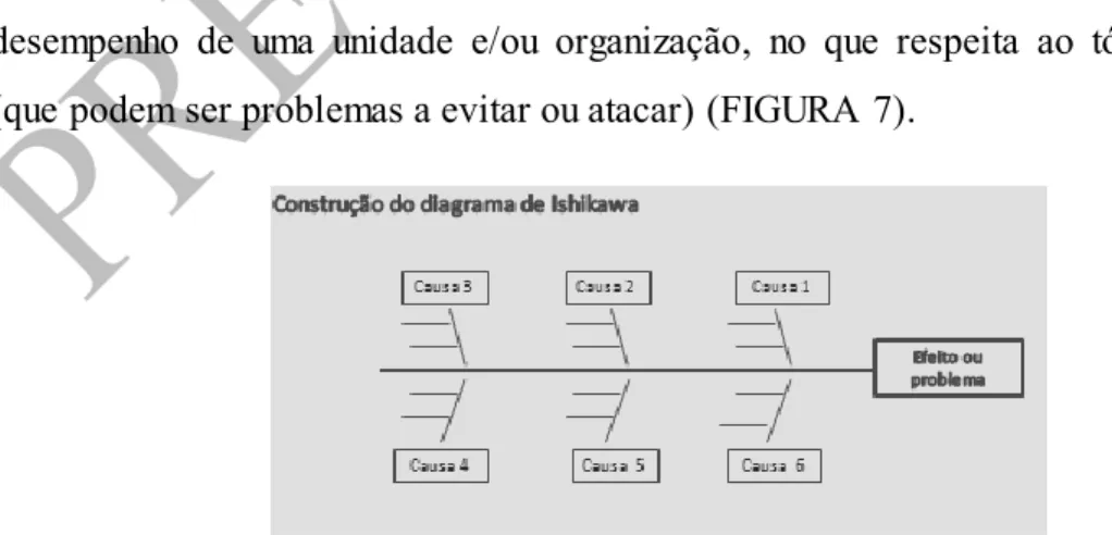 Figura 7: Representação do Diagrama de Ishikawa. 
