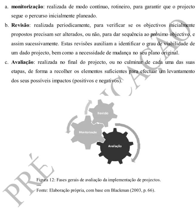 Figura 12: Fases gerais de avaliação da implementação de projectos. 