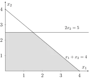 Figure 2.4: Graphical representation of the P e polytope without the redundant inequalities.