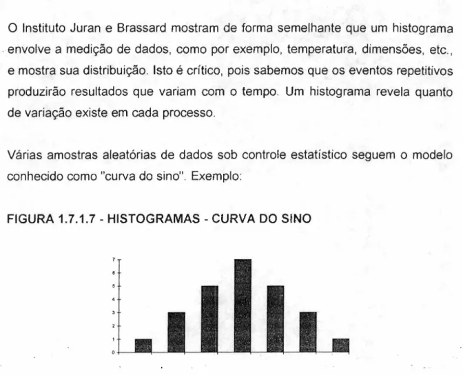 FIGURA 1 .7 .1 .7 - HISTOGRAMAS - CURVA DO SINO