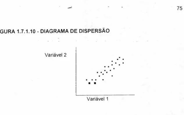 FIGURA 1.7.1.10 - DIAGRAMA DE DISPERSÃO