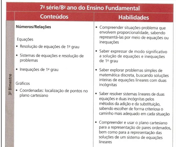 Figura 3  –  Conteúdos e habilidades do 3º bimestre do 8º ano do Ensino Fundamental   Fonte: SÃO PAULO, 2008a, p.62