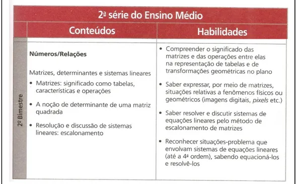 Figura 4 - Conteúdos e habilidades do 2º bimestre da 2ª série do Ensino Médio  Fonte: SÃO PAULO, 2008a, p.67