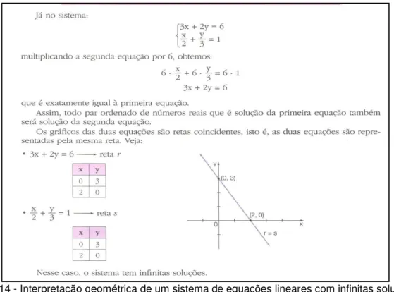 Figura 14 - Interpretação geométrica de um sistema de equações lineares com infinitas soluções  Fonte: IEZZI et al, 2009b, p.280 