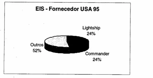 Gráfico 6 - Principais Fornecedores (500 Maiores Empresas Americanas)