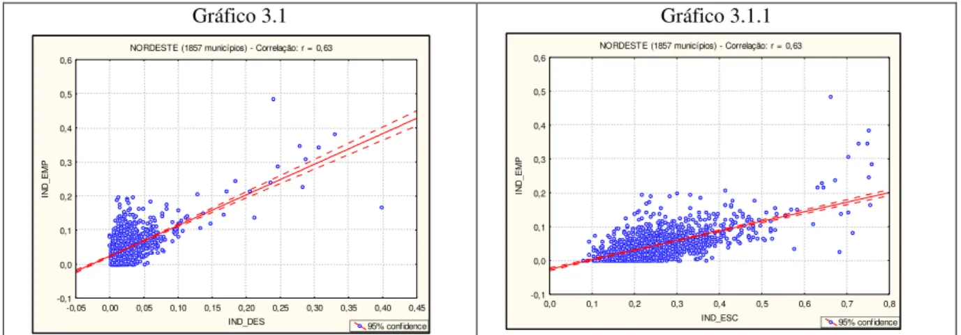 Gráfico 3.1  Gráfico 3.1.1 