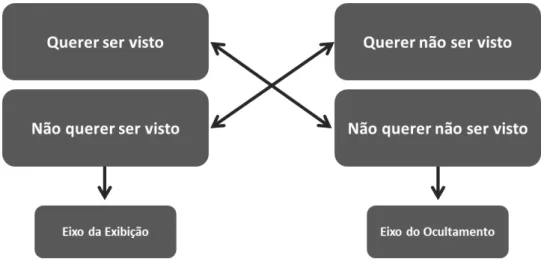 Tabela 12 - Regimes de visibilidade: Eric Landowski     