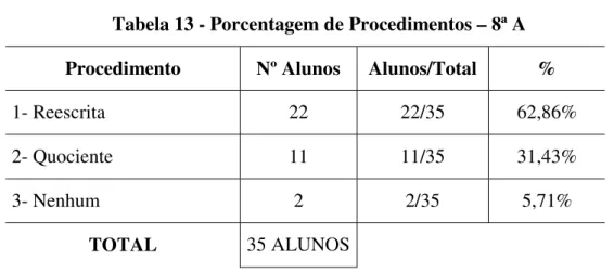 Tabela 13 - Porcentagem de Procedimentos – 8ª A Procedimento Nº Alunos Alunos/Total %