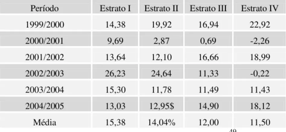 TABELA 11 – Taxa de crescimento relativo do PIB dos municípios  potiguares, no período de 1999/2005 (%)