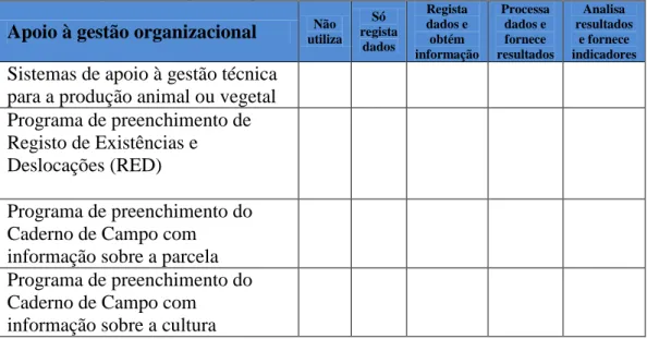 Figura 7 Quadro para indicação dos sistemas utilizados no Apoio à gestão organizacional 