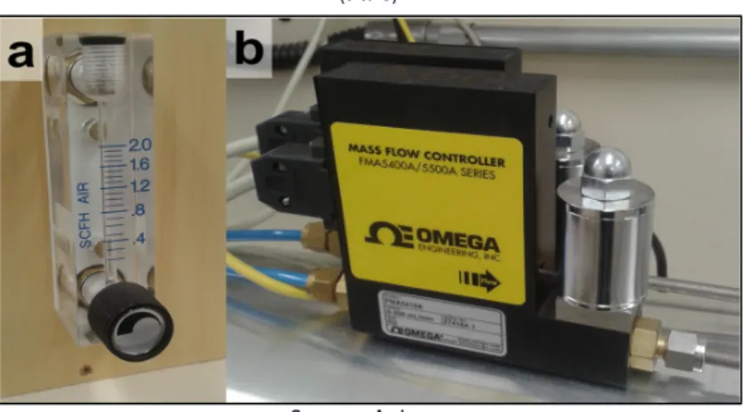 Figure 1- Gas flow rate controls (a) rotameter, and (b) electronic mass flow controller  (MFC) 