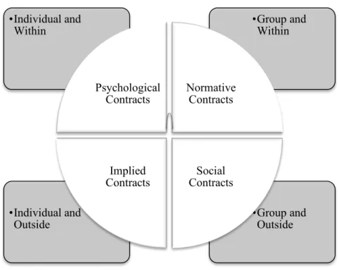 Figure 1 – Types of Contract 