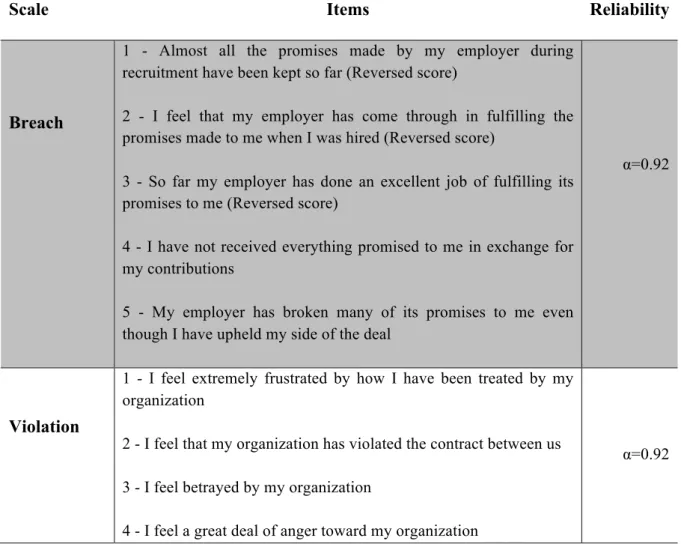 Table 3 – Breach and Violation Scales (from Robinson &amp; Morrison, 2000) 