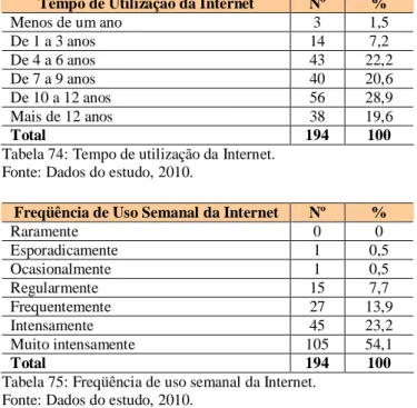 Tabela 76: Variância total explicada do construto intenção de comportamento (IC).  Fonte: Dados do estudo, 2010