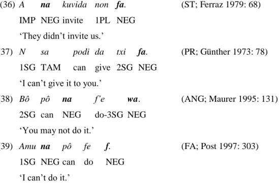 Table 1. Default negation patterns in the GGCs. 