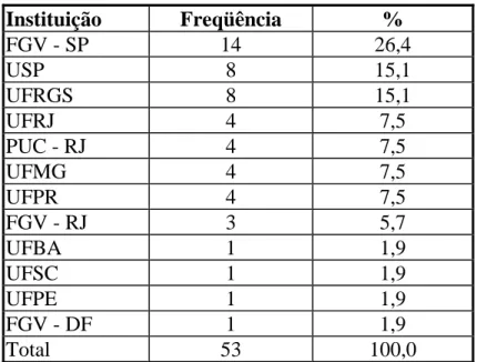 Tabela 4  Amostra: 