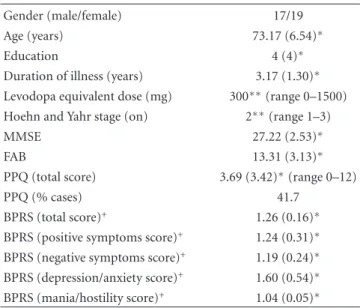 Table 1: Sociodemographic and clinical data (n = 36).