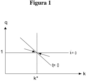 Figura 1  conhecido    ),),,((pqkqk0kk&amp;=ϕ (60).0lim−=∞→tttTeqkρ.0|dd1,0=&lt;= qqkq&amp;(61)