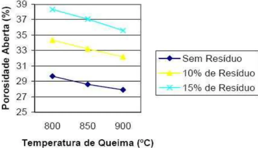 Figura 7: Porosidade aparente. Fonte: Santos et al. (2001). 