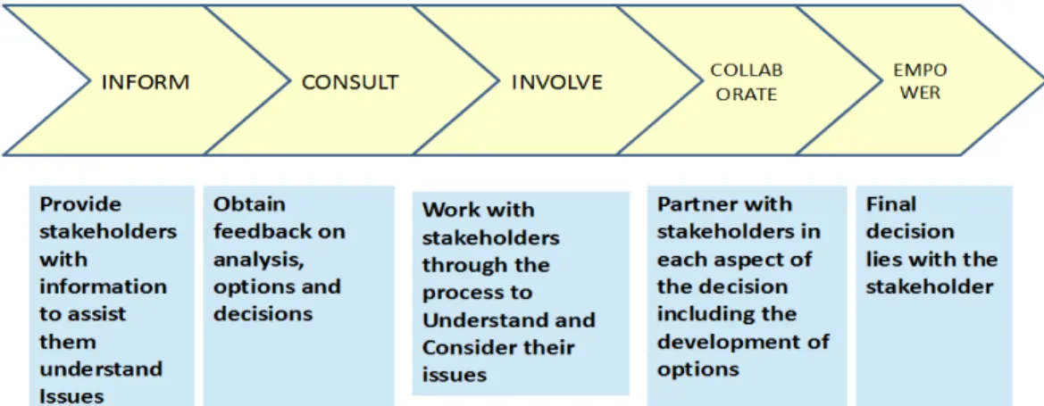 Figure 6: The spectrum as a model of participation