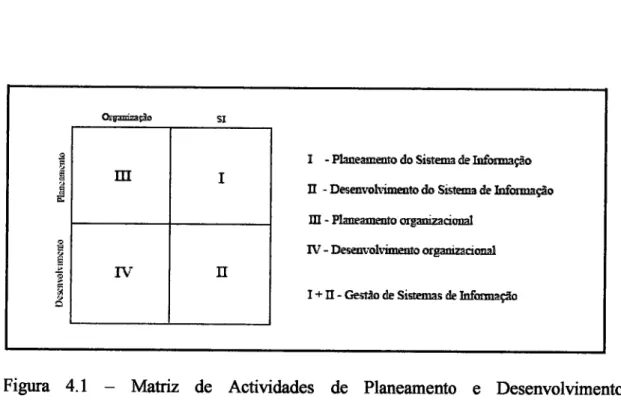 Figura  4.1  Matrtz  de  Actiüdades  de  Planeamento  e  Desenvolvimento Organizacional  e  do SI  [Amaral,19947.