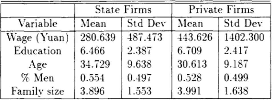 Table 1 shows  that on average private wages  are both higher and  riskier than state  wages