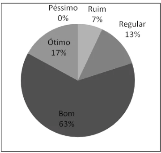 GRÁFICO 8 –  Se você utiliza outro provedor, qual é o seu grau de  satisfação com ele? 